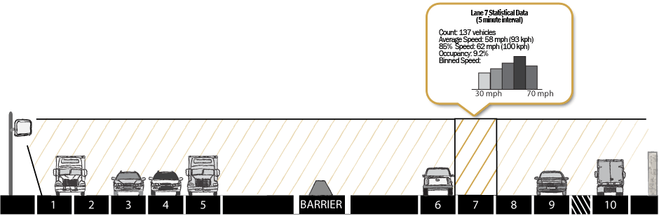 bariery